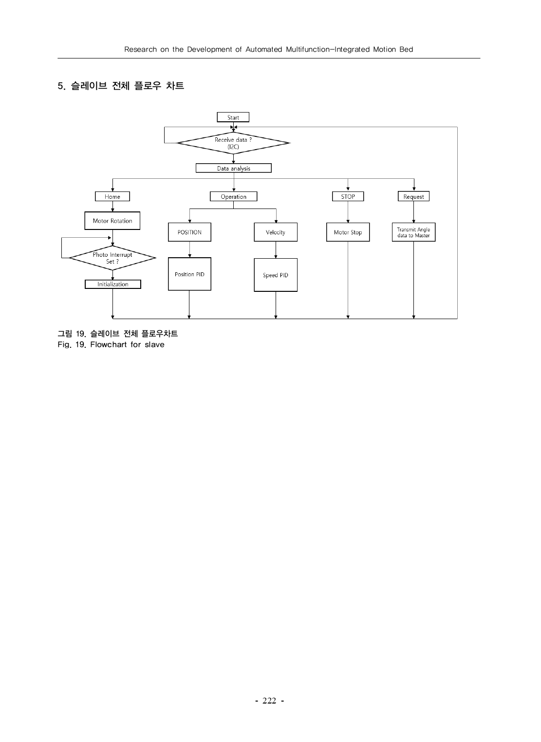 JIIBC 자동화된 다기능 통합 전동 침대 개발에 대한 연구_page-0008.jpg