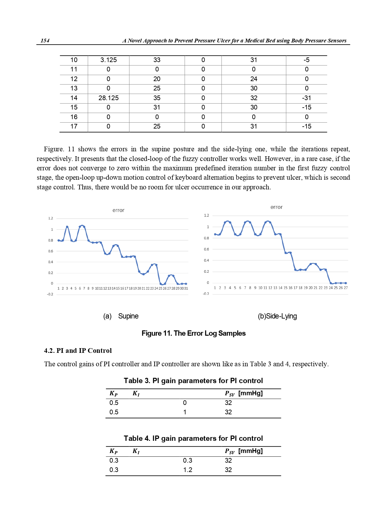 A Novel Approach to Prevent Pressure Ulcer for a Medical Bed using Body_page-0009.jpg