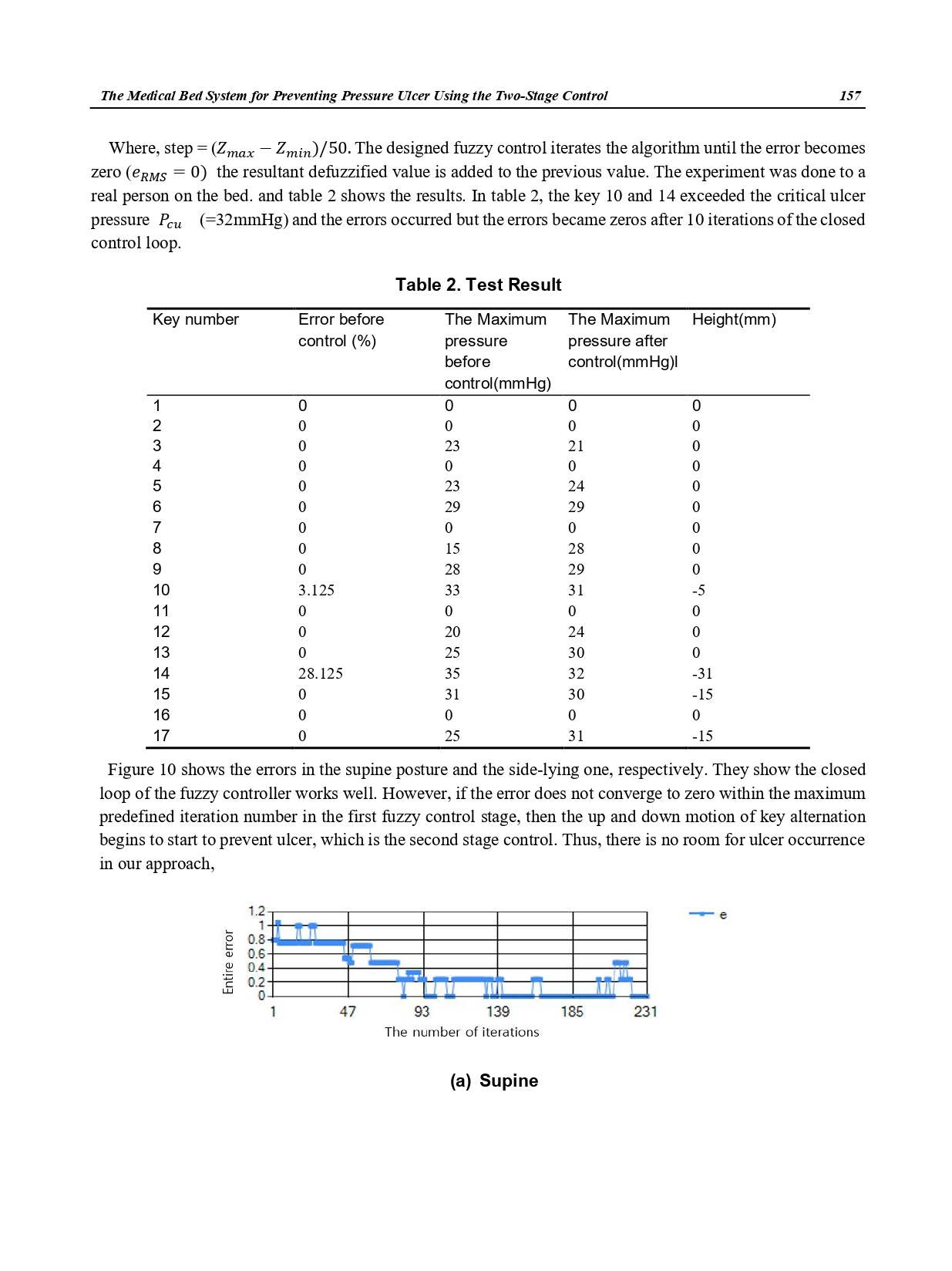 The Medical Bed System_page-0007.jpg